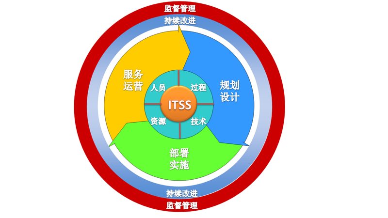 上海多媒体展厅设备采购，如何精准报价？**