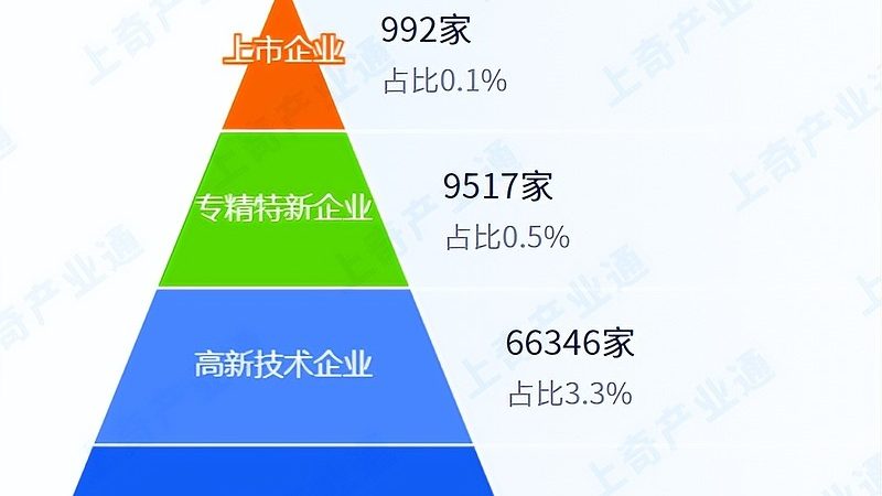 注册公司时，办公地址选在杭州哪个区更划算